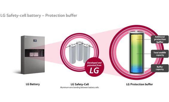 LG ESS HBC 15H (Battery)